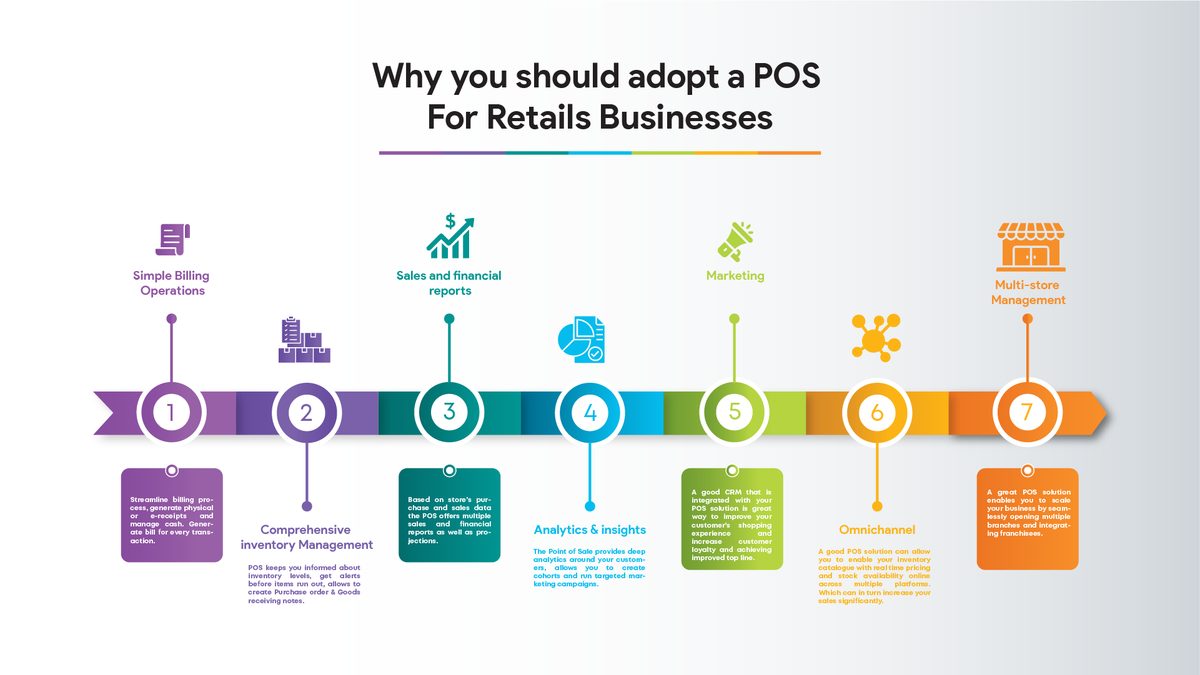 Why you should adopt a POS for your Retail Business